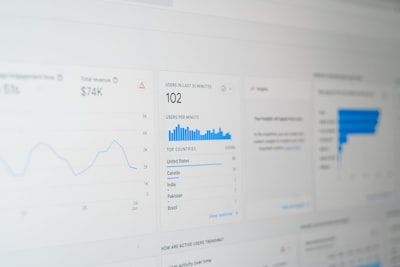 digital marketing strategy dashboard