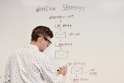 content marketing strategy diagram