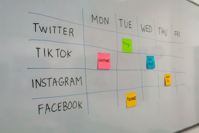 social media marketing strategy dashboard