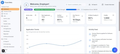 marketing automation dashboard