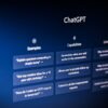 The ChatGPT interface showing examples, capabilities, and limitations on a dark blue screen